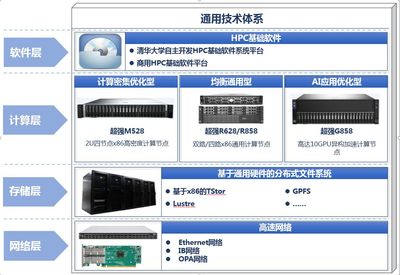 清華同方 軟件科技領域的創新引擎與技術開發實踐