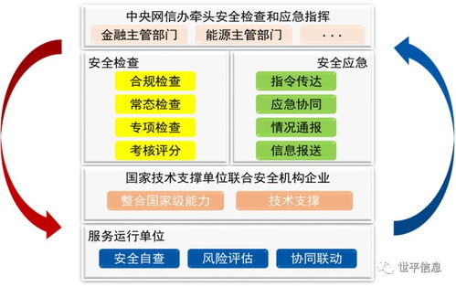 關(guān)鍵信息基礎(chǔ)設(shè)施安全風(fēng)險(xiǎn)評(píng)估解決方案與信息安全設(shè)備銷(xiāo)售融合策略