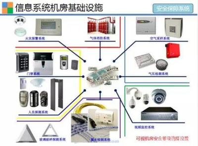 弱電機(jī)房基礎(chǔ)設(shè)施及日常運(yùn)維管理