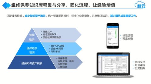 設(shè)備維護(hù)管理系統(tǒng)移動(dòng)應(yīng)用中的信息知識(shí)自動(dòng)推送與信息安全設(shè)備銷(xiāo)售集成方案