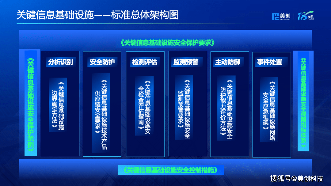 5月1日起正式實施！圖解《關鍵信息基礎設施安全保護要求》 核心要點與信息安全設備銷售新機遇