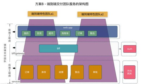 前后端分離必備防線(xiàn),探索陷阱與教訓(xùn),提供實(shí)用建議,助你避免分離架構(gòu)的常見(jiàn)困難