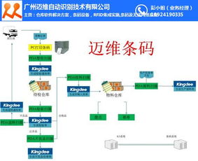 佛山倉(cāng)庫(kù)管理系統(tǒng) 廣州邁維條碼 工廠(chǎng)倉(cāng)庫(kù)管理系統(tǒng)