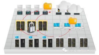智慧工廠(chǎng) 完整系統(tǒng)解決方案