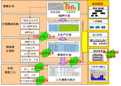 ERP項(xiàng)目是管理咨詢(xún)而不是開(kāi)發(fā)IT系統(tǒng)