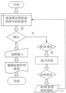 pdm工藝路線(xiàn)在erp系統(tǒng)中的應(yīng)用