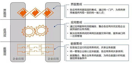 盲目建設(shè),一地雞毛 it架構(gòu)設(shè)計(jì)才是企業(yè)數(shù)字化最急迫的事