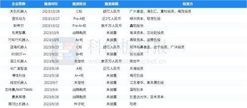財(cái)聯(lián)社創(chuàng)投通 一級市場本周60起融資環(huán)比減少46.9 百川智能獲3億美元a輪投資