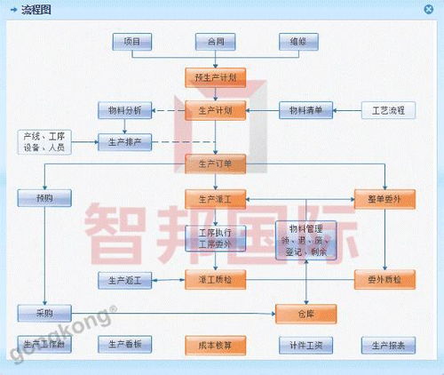 生產(chǎn)管理系統(tǒng)在工廠車間的七大應(yīng)用